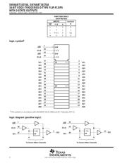 SN74ABT16374ADLR datasheet.datasheet_page 2