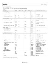 ADG5401BCPZ-RL7 datasheet.datasheet_page 4