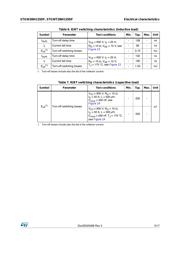 STGW28IH125DF datasheet.datasheet_page 5