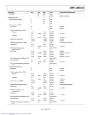 AD5412_09 datasheet.datasheet_page 5