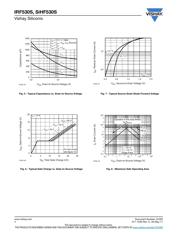 IRF530S datasheet.datasheet_page 4