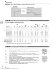 ZEN065V230A16LS datasheet.datasheet_page 2