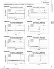 ZEN065V230A16LS datasheet.datasheet_page 5