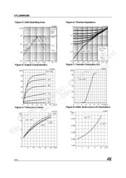 STL20NM20N datasheet.datasheet_page 4