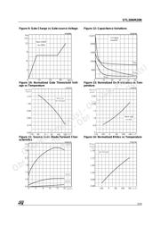 STL20NM20N datasheet.datasheet_page 5