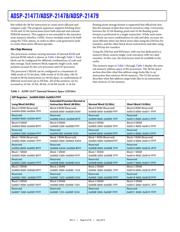 ADSP-21478BBCZ-2A datasheet.datasheet_page 6