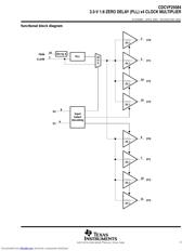 CDCVF25084PWRG4 datasheet.datasheet_page 3