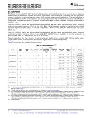 MSP430F5152IRSBT datasheet.datasheet_page 2