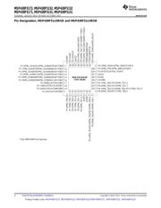 MSP430F5151IDAR datasheet.datasheet_page 4