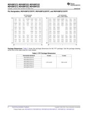 MSP430F5151IDAR datasheet.datasheet_page 6