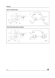 STG719 datasheet.datasheet_page 6