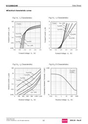 SCS205KGHRC datasheet.datasheet_page 3