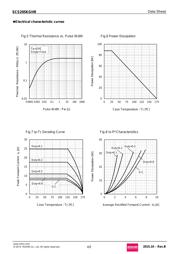 SCS205KGHRC datasheet.datasheet_page 4