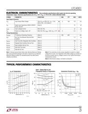 LTC4301CMS8 datasheet.datasheet_page 3