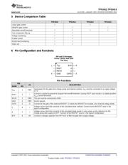 TPS2413 datasheet.datasheet_page 3