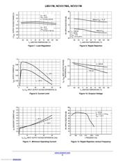 LM317MABDTRKG datasheet.datasheet_page 6