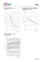 BBY 66-02V E6327 datasheet.datasheet_page 3