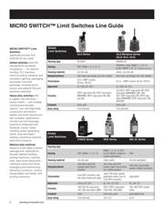 GLZ301 datasheet.datasheet_page 2