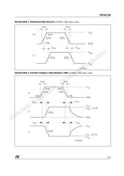 74V1G126CTR datasheet.datasheet_page 5