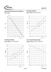 BTS117E3044A datasheet.datasheet_page 6