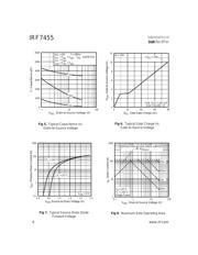 IRF7455 datasheet.datasheet_page 4