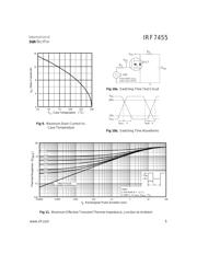 IRF7455 datasheet.datasheet_page 5