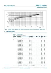 BZV85-C24,113 数据规格书 4