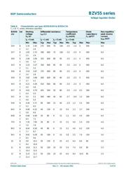BZV85-C24,113 数据规格书 5
