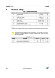 LDK320AM50R datasheet.datasheet_page 6