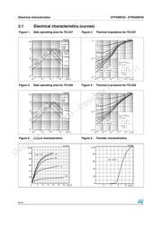 STW30N20 datasheet.datasheet_page 6