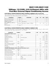 MAX11335ATJ+ datasheet.datasheet_page 5