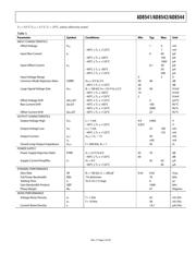 AD8541AR datasheet.datasheet_page 5