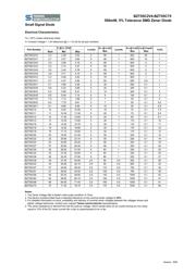 BZT55C5V6 L0/L1 datasheet.datasheet_page 2