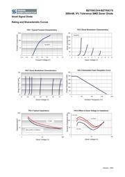 BZT55C3V6 datasheet.datasheet_page 3