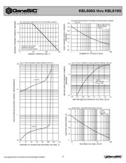 KBL608 datasheet.datasheet_page 2