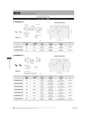 LFB212G45SG8A127(LFSG15N14B2450BCA127) datasheet.datasheet_page 1