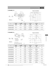 LFB212G45SG8A127(LFSG15N14B2450BCA127) datasheet.datasheet_page 2