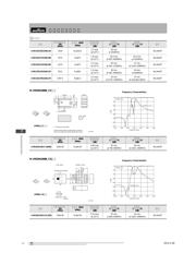 LFB212G45SG8A127(LFSG15N14B2450BCA127) datasheet.datasheet_page 3