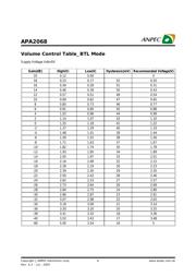 APA2068 datasheet.datasheet_page 6