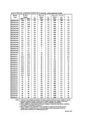 BZX55C4V3 datasheet.datasheet_page 2