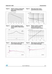 ESDALC6V1-1BU2 datasheet.datasheet_page 3