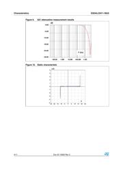 ESDALC6V1-1BU2 数据规格书 4