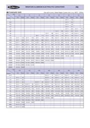 25PK100MEFC5X11 datasheet.datasheet_page 2