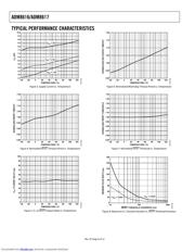 ADM8616 datasheet.datasheet_page 6