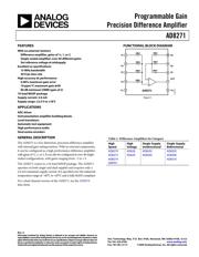 AD8271BRMZ datasheet.datasheet_page 1