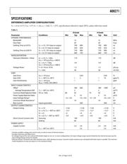 AD8271BRMZ datasheet.datasheet_page 4