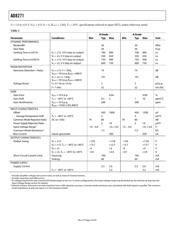 AD8271BRMZ datasheet.datasheet_page 5