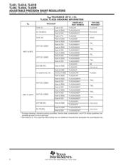 TL431MJG datasheet.datasheet_page 6