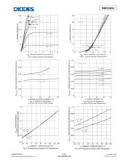 DMP6023LFG-7 datasheet.datasheet_page 3