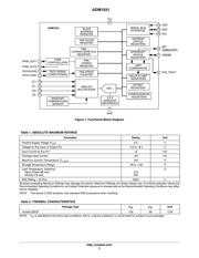 ADM1031ARQ datasheet.datasheet_page 2